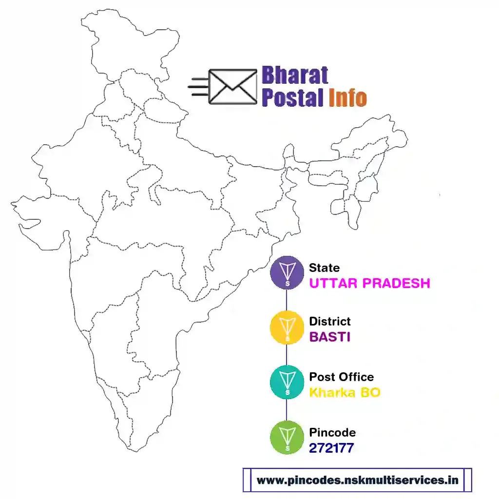 uttar pradesh-basti-kharka bo-272177